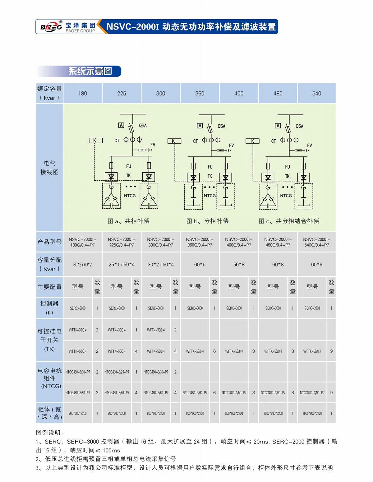 宝泽集团-低压无功补偿及滤波装置产品手册（受控文件）_11
